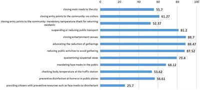 Accuracy and Timeliness of Knowledge Dissemination on COVID-19 Among People in Rural and Remote Regions of China at the Early Stage of Outbreak